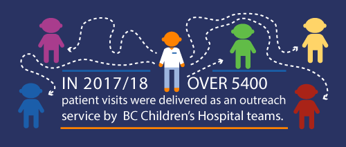 Outreach numbers for 2017/18