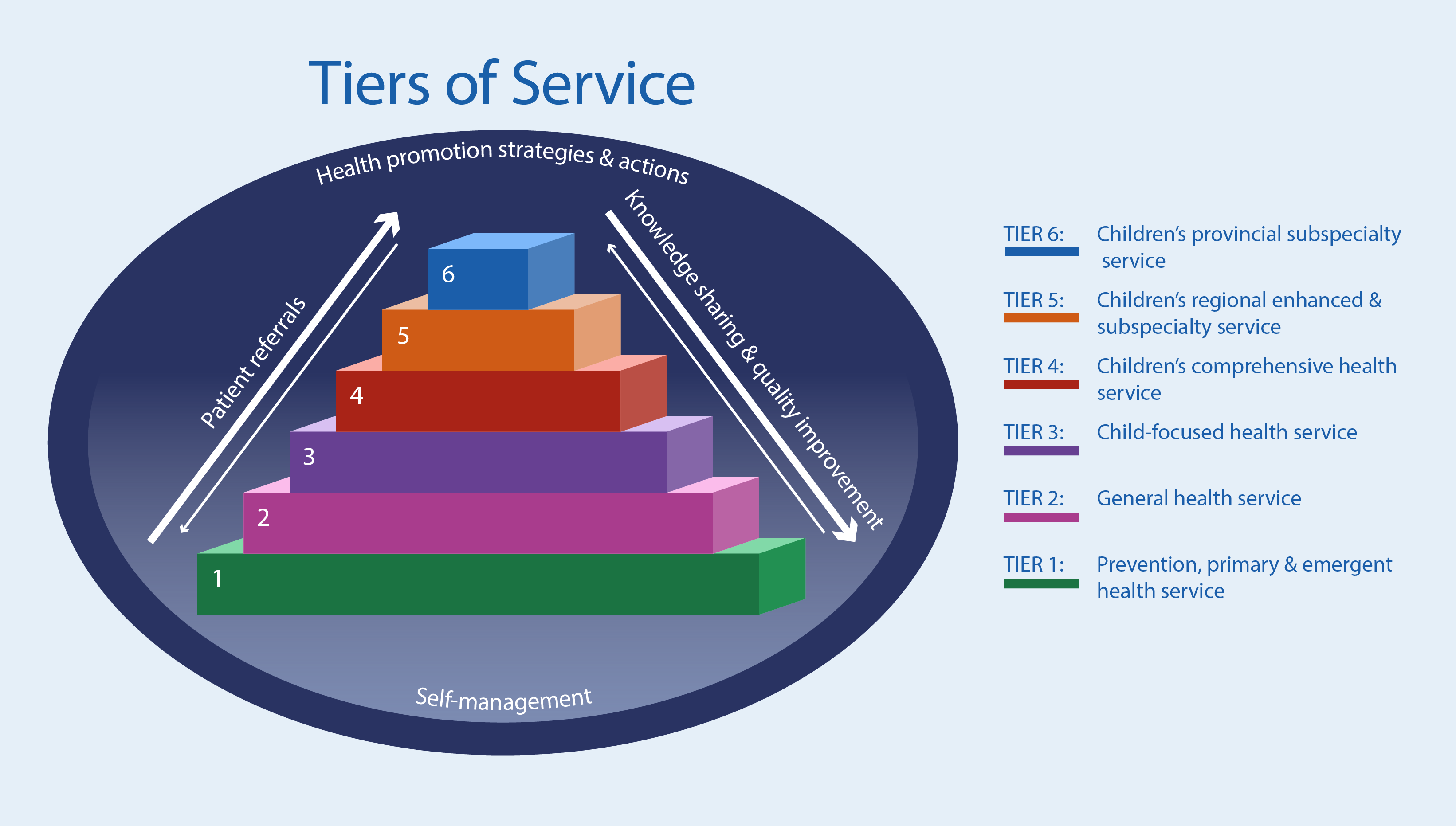 tiers-of-service-chbc