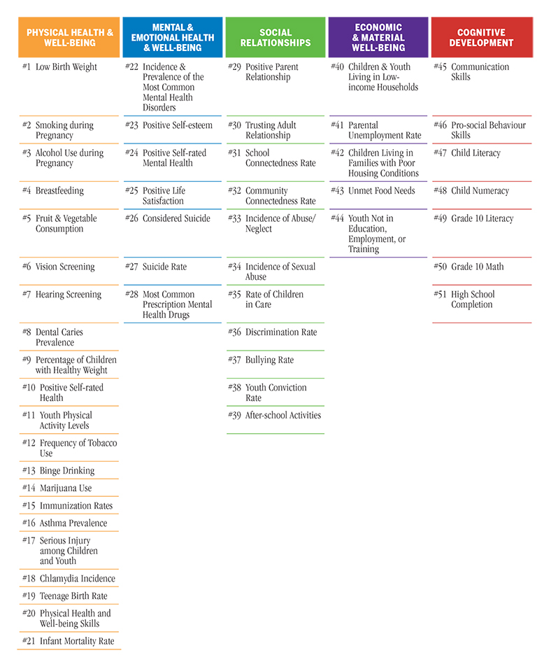 Table - dimensions